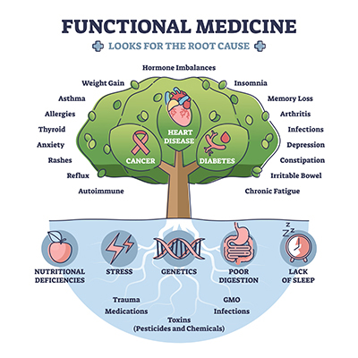 functional wellness in fishers